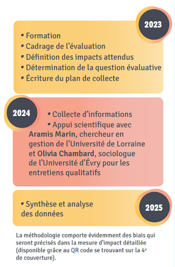 Méthodologie